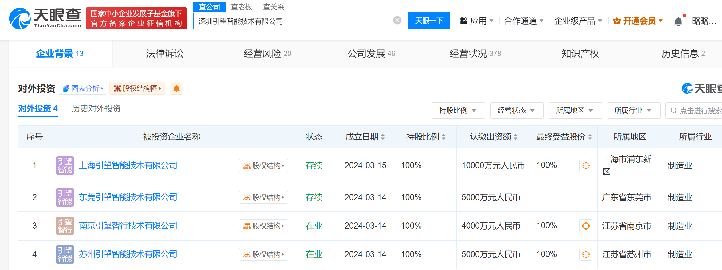 深圳引望在上海1亿元成立新公司,华为车BU已接连成立4家子公司