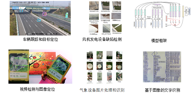 深度学习与图像处理培训-火龙果软件