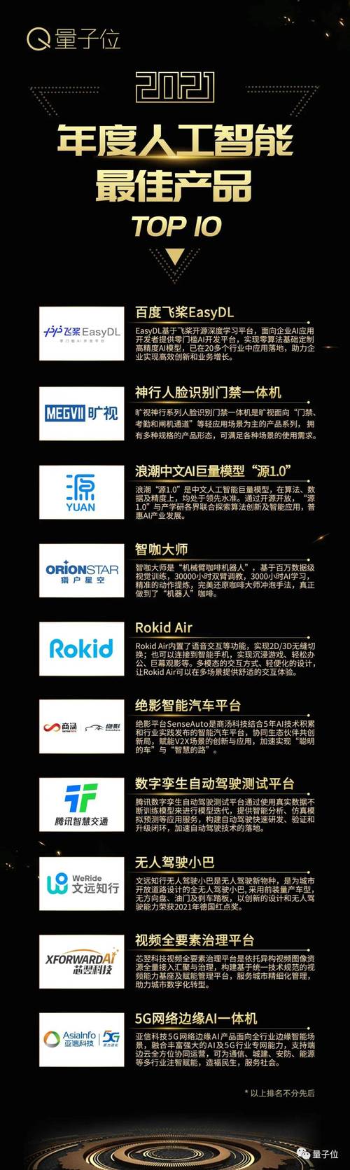 2021年度人工智能最佳产品top10