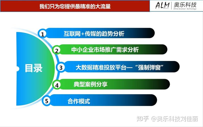 奥乐科技全网霸屏弹窗广告软件开发ai人工智能湖南奥乐文化科技有限